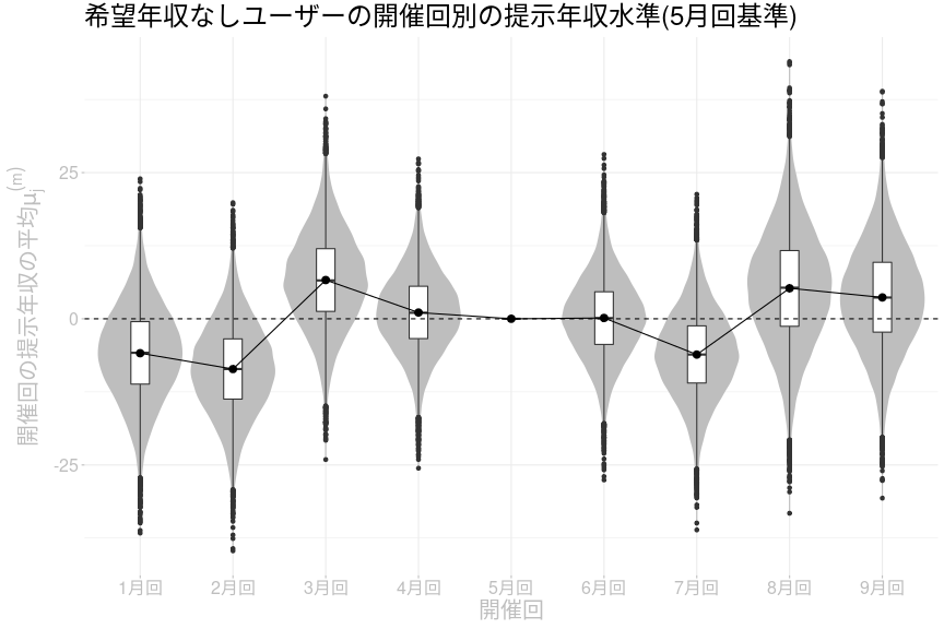 f:id:livesense-analytics:20201020133307p:plain