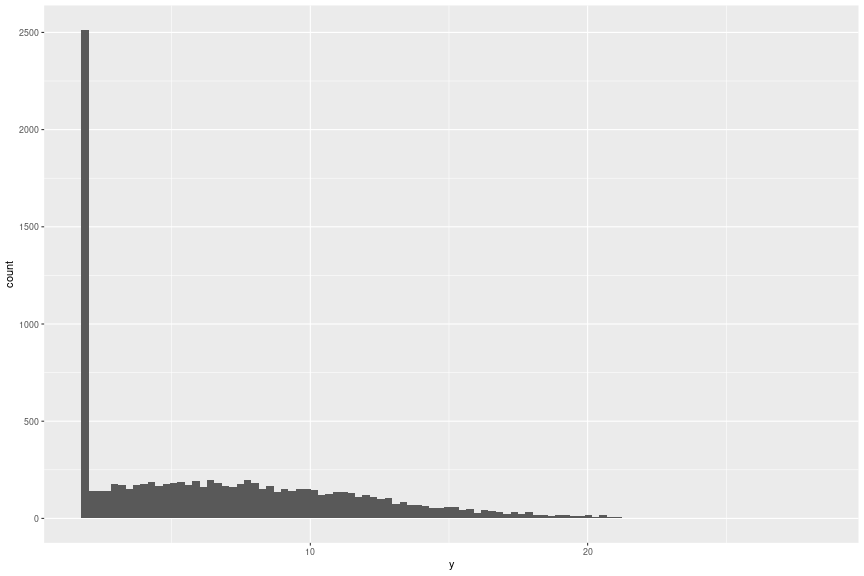 打ち切り 切断回帰のベイズ推定 Livesense Data Analytics Blog