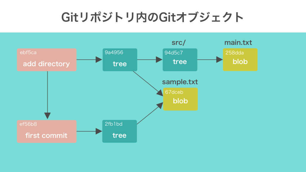 f:id:livesense-made:20170813170631p:plain f:id:livesense-made:20170813170631p:plain