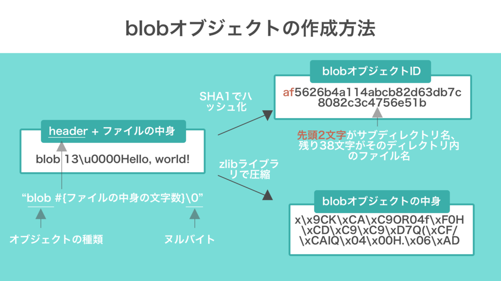 f:id:livesense-made:20170820100304p:plain f:id:livesense-made:20170820100304p:plain