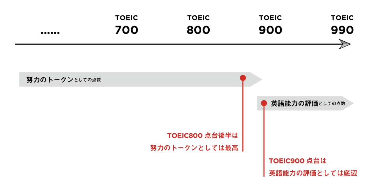 f:id:ll-ll:20201221023007p:plain