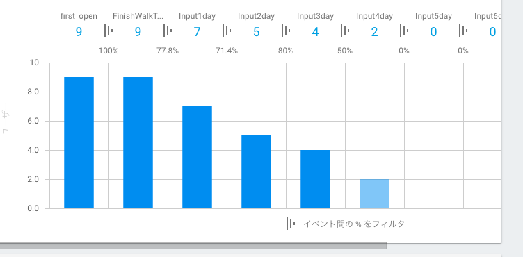 f:id:llcc:20171031145107p:plain f:id:llcc:20171031145107p:plain