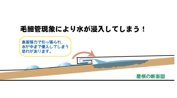 f:id:llcnagomi:20180601184257j:plain