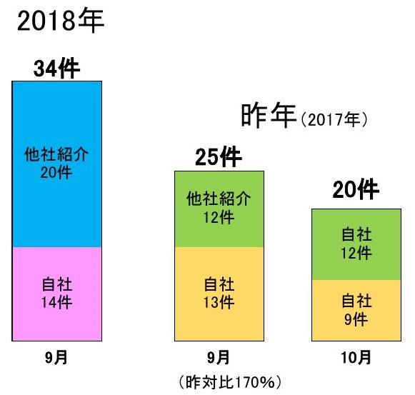 f:id:llcnagomi:20181029142757j:plain f:id:llcnagomi:20181029142757j:plain