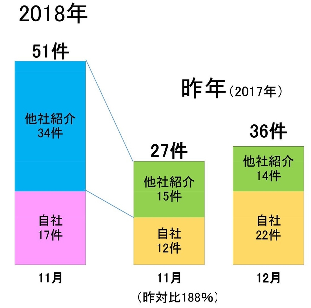 f:id:llcnagomi:20181224180307j:plain