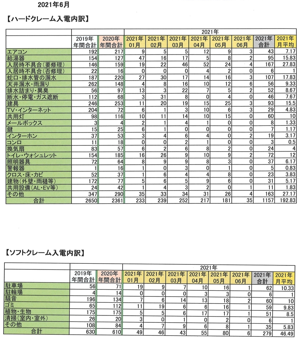 f:id:llcnagomi:20210704161856j:plain