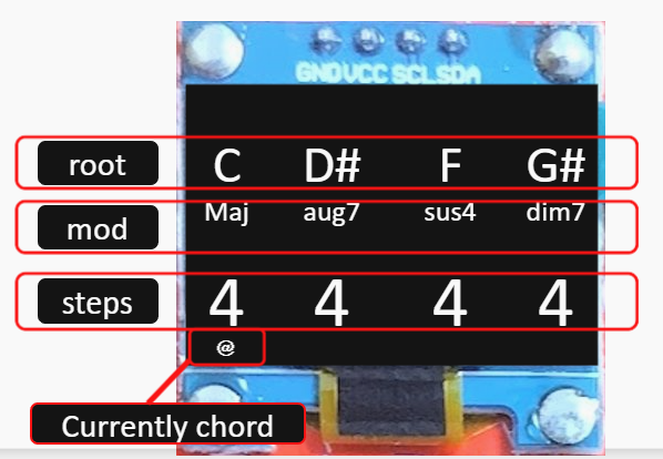 Chord Sequencer 鷹風 TAKA-KAZE - 【lleqpue9】カラフルモジュラーシンセ