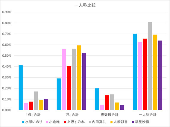 f:id:llterra98:20220228164901j:plain