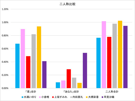 f:id:llterra98:20220228175249j:plain