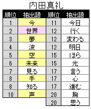 f:id:llterra98:20220303154827j:plain