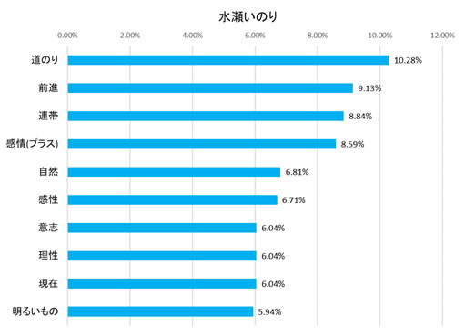 f:id:llterra98:20220303220112j:plain