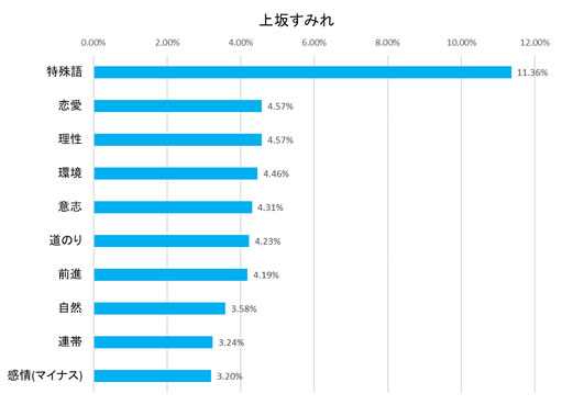 f:id:llterra98:20220303230226j:plain