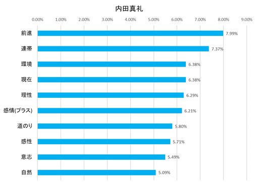 f:id:llterra98:20220304000317j:plain