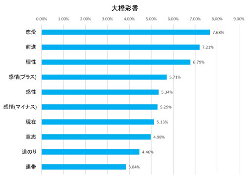 f:id:llterra98:20220304001945j:plain