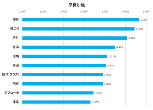 f:id:llterra98:20220304002910j:plain