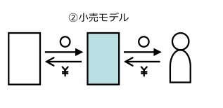 f:id:lmakefuture:20200103175127j:plain