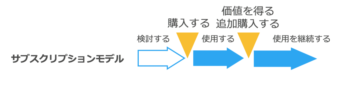 f:id:lmakefuture:20200103175532p:plain