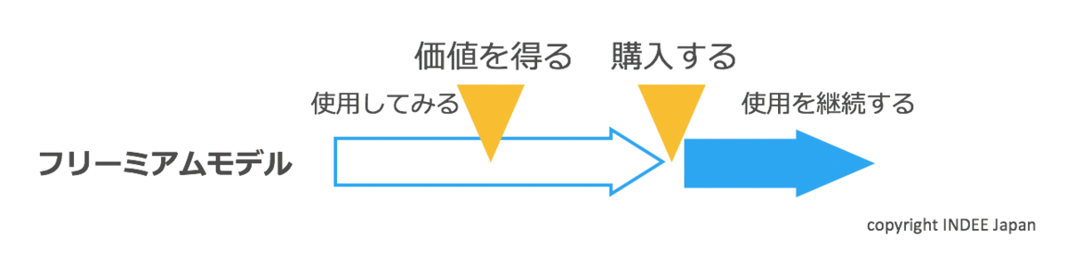 f:id:lmakefuture:20200103175609p:plain