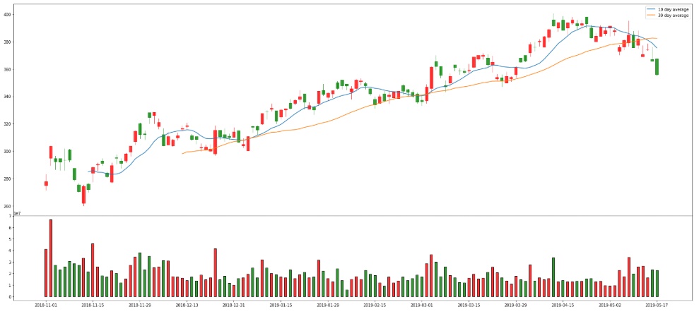 f:id:lmari:20190519221107j:plain f:id:lmari:20190519221107j:plain