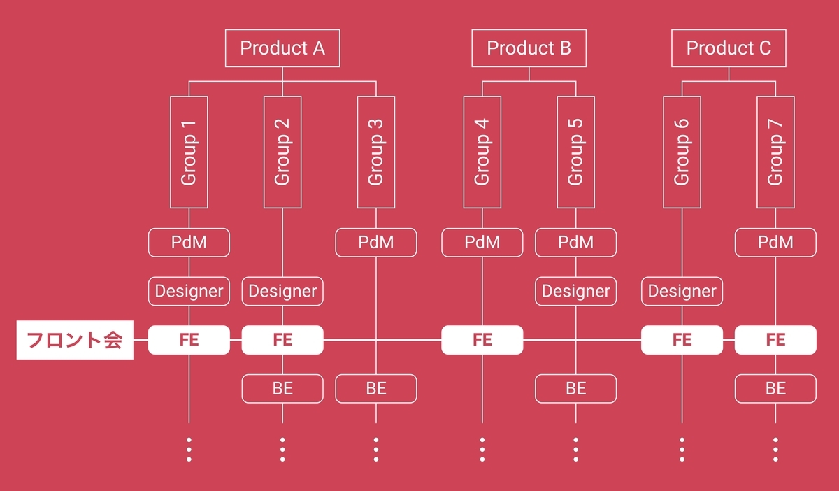 Reference image of the organization chart.
