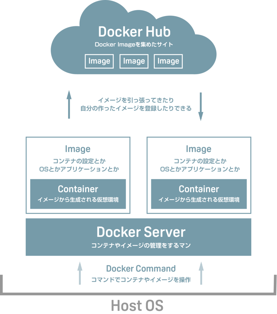 f:id:ln_north:20161012044301p:plain