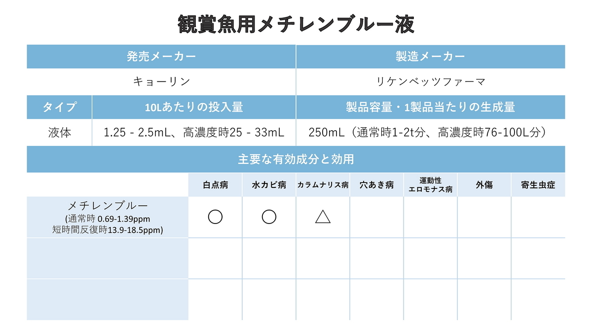 【美品】観賞魚マニュアル　病気の診断と治療 魚病薬一覧】全製品の成分と使い方 - ろーちっちのAqua Photo Blog