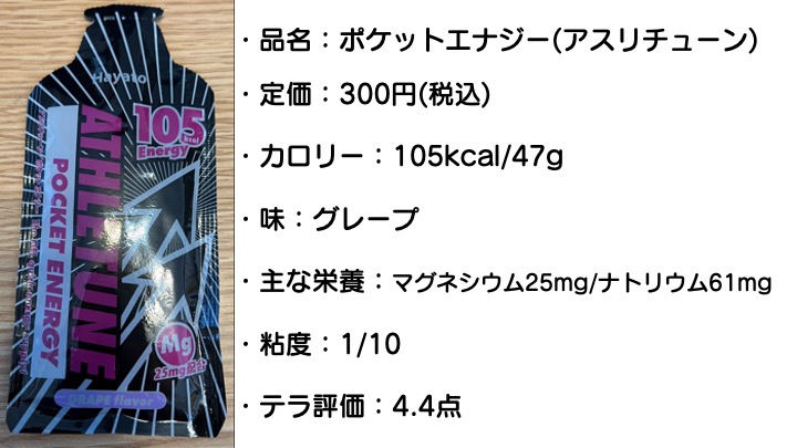 f:id:local-link-lead:20220112190735j:plain