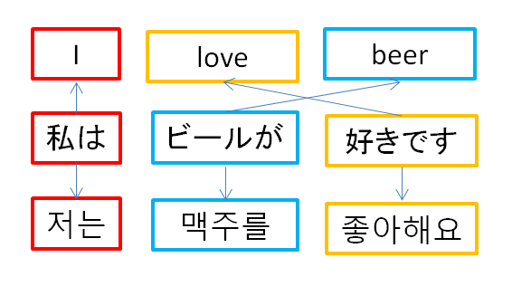 f:id:localize_hg:20180410104003p:plain f:id:localize_hg:20180410104003p:plain