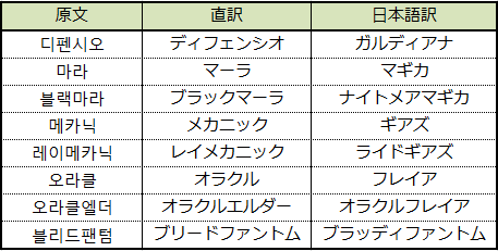 f:id:localize_hg:20180510181904p:plain f:id:localize_hg:20180510181904p:plain