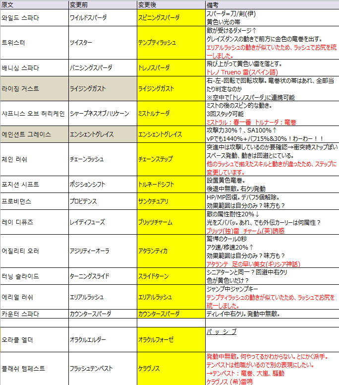 f:id:localize_hg:20180720174820p:plain f:id:localize_hg:20180720174820p:plain