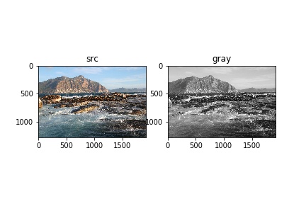 f:id:lockdef:20190501140643j:plain 画像のグレースケール化