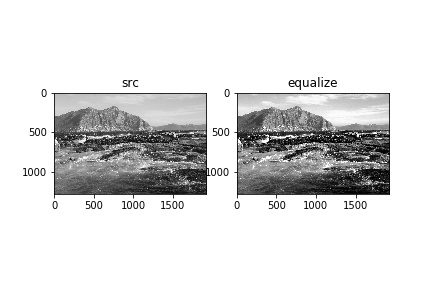 f:id:lockdef:20190501141141j:plain ヒストグラム平坦化