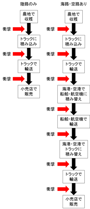 f:id:locust0138:20140525233034j:image