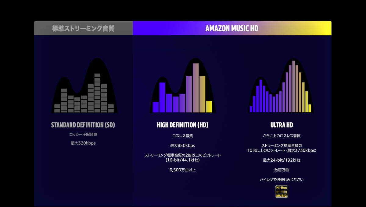 amazon music hd