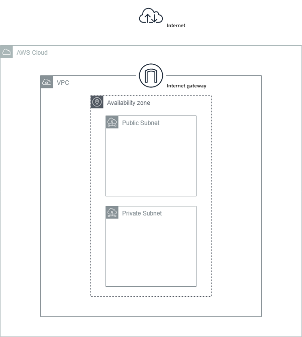 f:id:logicalarts:20190925104735p:plain f:id:logicalarts:20190925104735p:plain