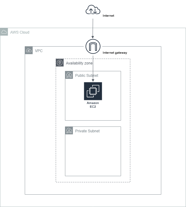 f:id:logicalarts:20190926160919p:plain f:id:logicalarts:20190926160919p:plain