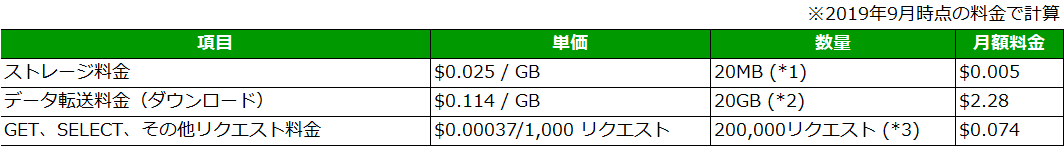 f:id:logicalarts:20191002151437p:plain f:id:logicalarts:20191002151437p:plain