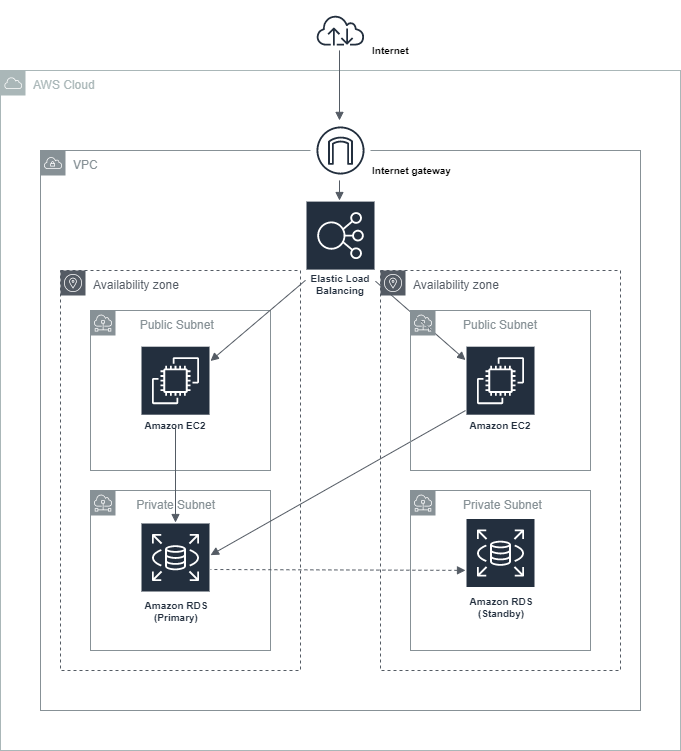 f:id:logicalarts:20191226164515p:plain f:id:logicalarts:20191226164515p:plain