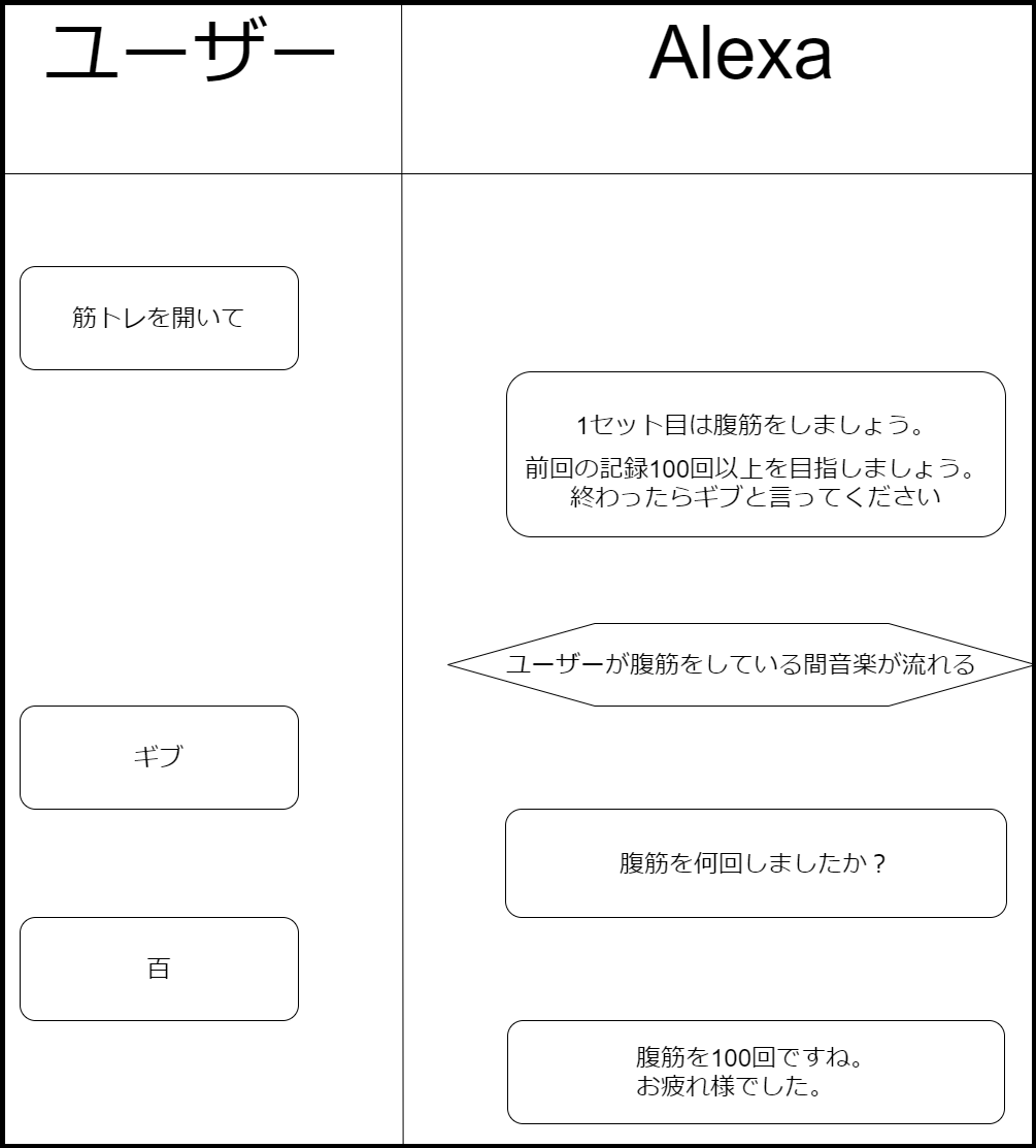 f:id:logicalarts:20200616165232p:plain