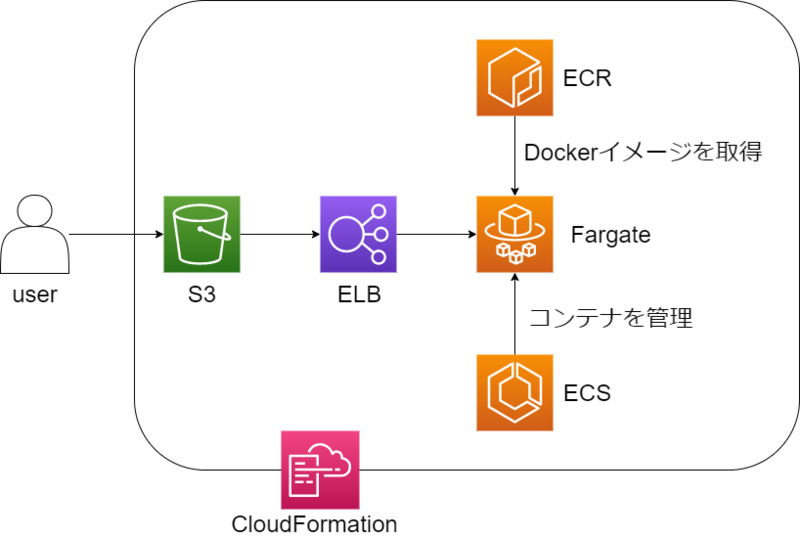 f:id:logicalarts:20200821111323p:plain