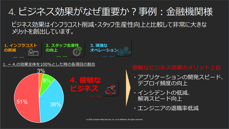 f:id:logicalarts:20200918174457p:plain f:id:logicalarts:20200918174457p:plain