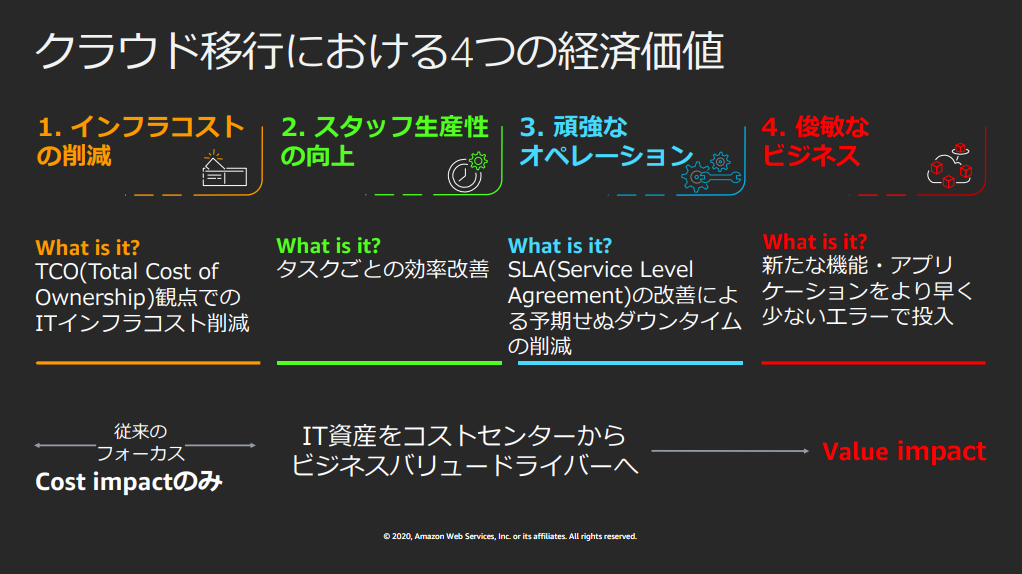 f:id:logicalarts:20200923133007p:plain f:id:logicalarts:20200923133007p:plain