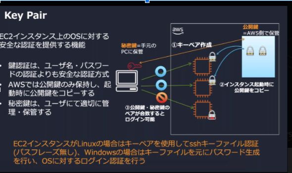 f:id:logicalarts:20201008132637p:plain