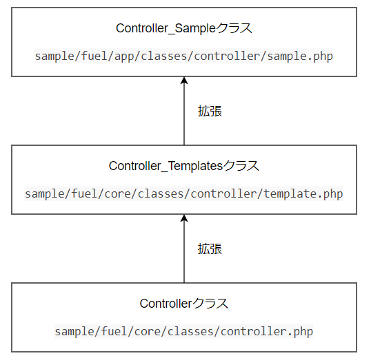 f:id:logicalarts:20201224132428p:plain