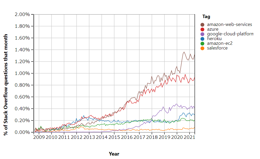 f:id:logicalarts:20210715082258p:plain