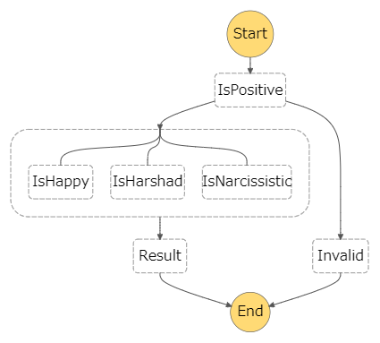 f:id:logicalarts:20210908102410p:plain