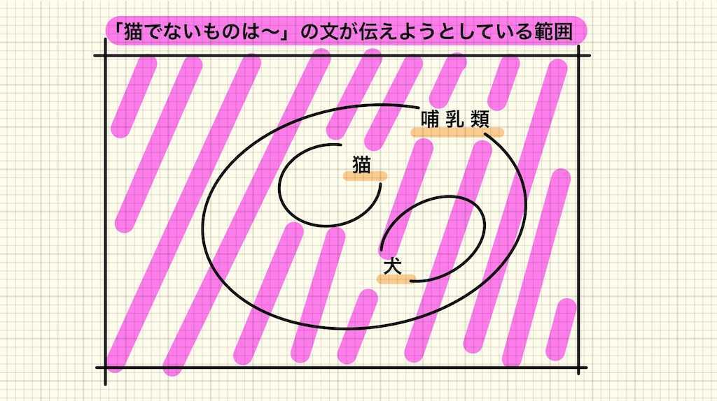 f:id:logicalnotes:20190312170627j:image f:id:logicalnotes:20190312170627j:image