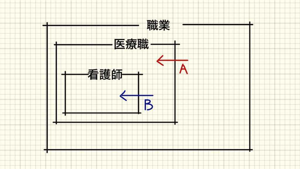 f:id:logicalnotes:20190602132358j:image