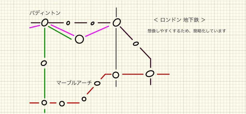 f:id:logicalnotes:20191210135828j:image