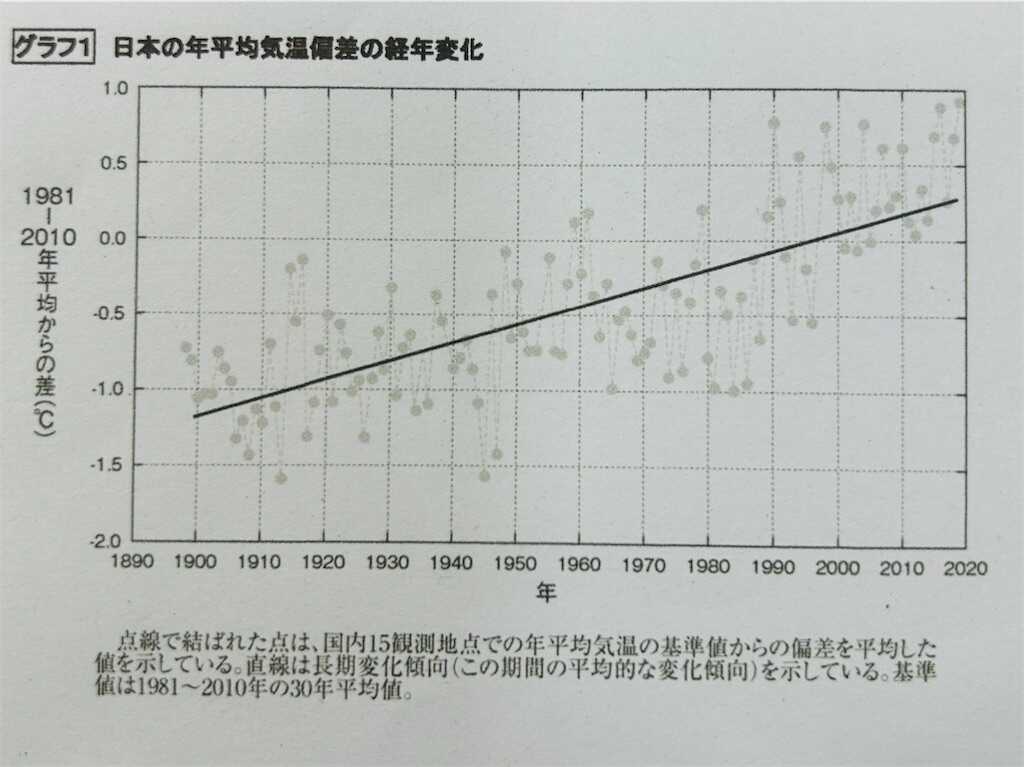 f:id:logicalnotes:20250527100239j:image